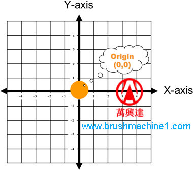 Origin of coordinate.jpg